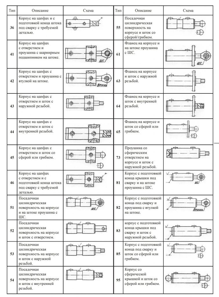 Типы гидроцилиндров Типы гидроцилиндров