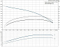 Скважинный насос Grundfos SP 5A-33 3x400В