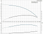 Скважинный насос Grundfos SQ 2-55
